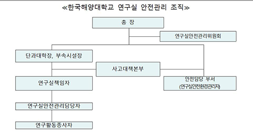 조직구성